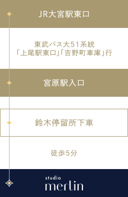 ルート画像